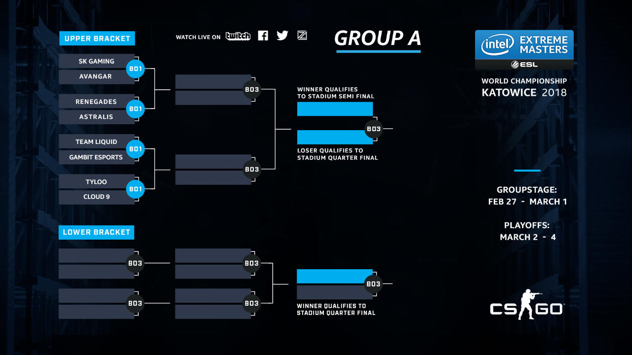 Tableau équipes esport - ESL